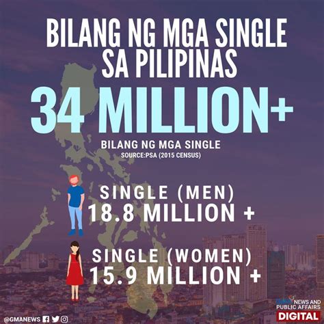 Ilang araw lang na.